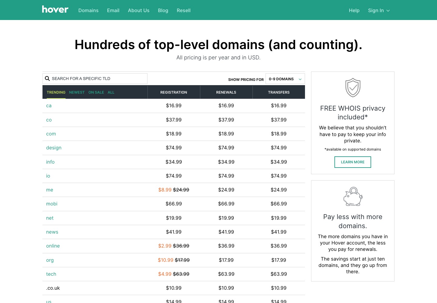 Hover domain pricing table showing registration, renewal, and transfer prices